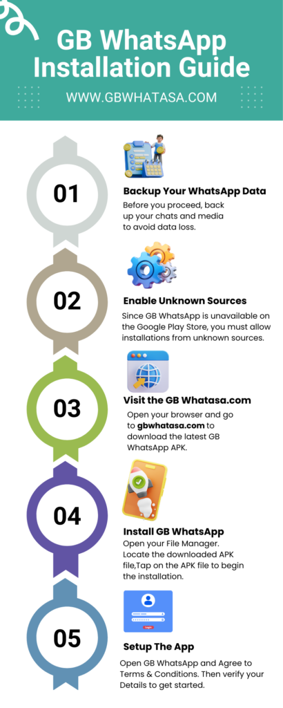 GB WhatsApp Quick Installation Guide