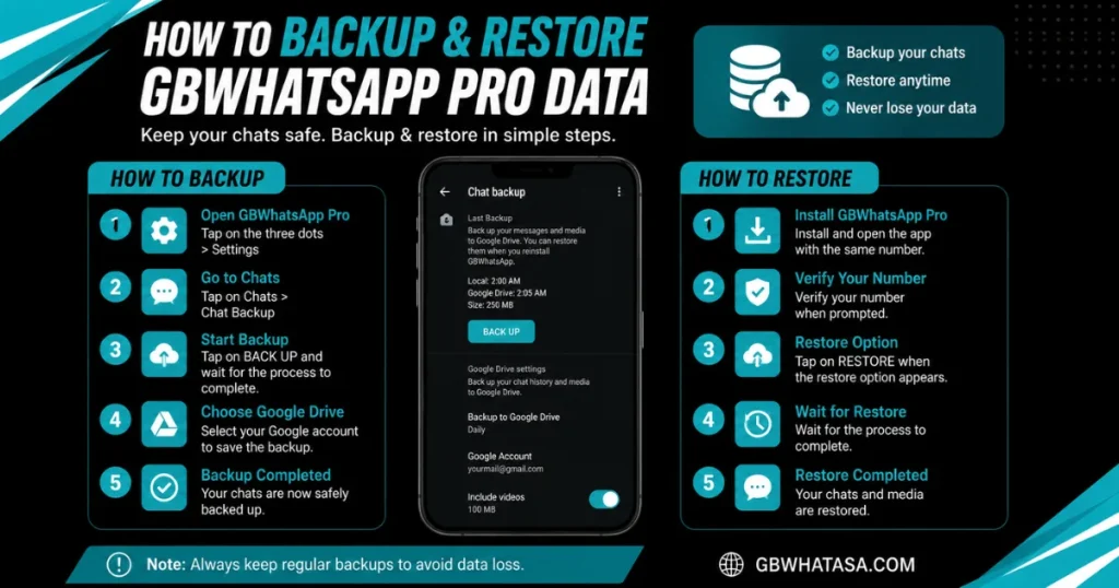 How to Backup and Restore GB WhatsApp Pro APK Data