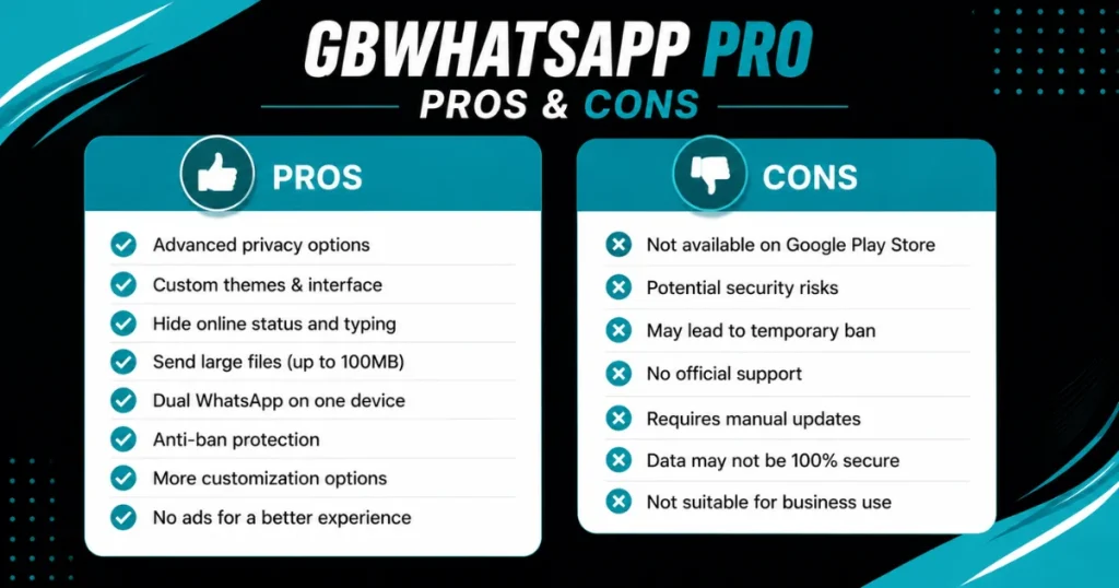 Pros & Cons Of GB WhatsApp Pro